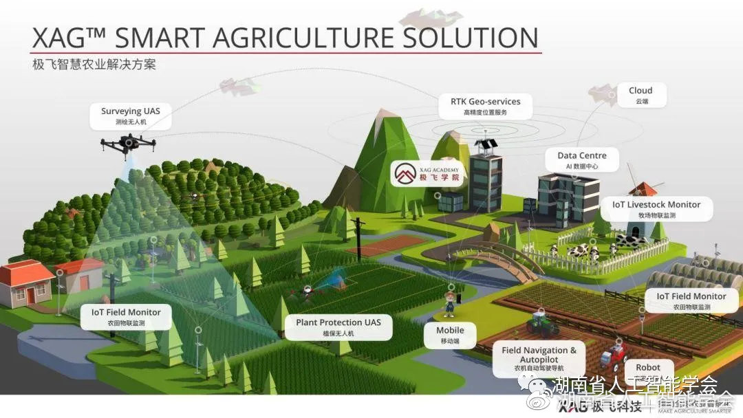 解碼t16 黑科技:ai 技術(shù)與農(nóng)業(yè)應(yīng)用_廣東省清遠市清.